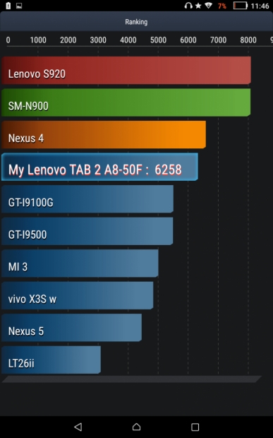 Ревю на таблета Lenovo TAB 2 A8-50