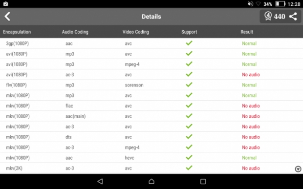 Ревю на таблета Lenovo TAB 2 A8-50