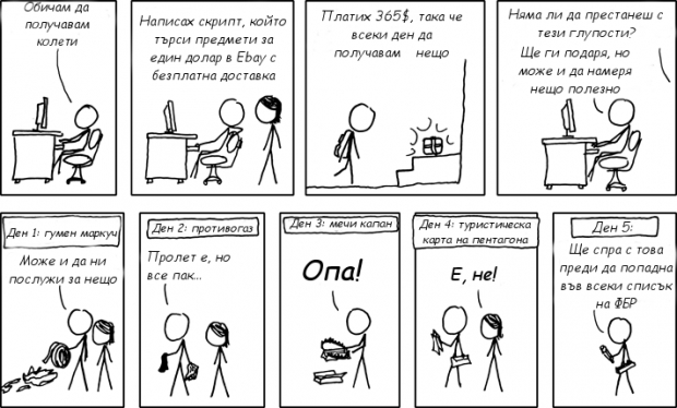    Python     Twitter