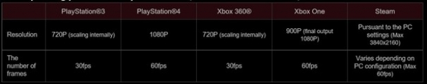 Metal Gear Solid 5: The Phantom Pain ще бъде 900р за XBOX One