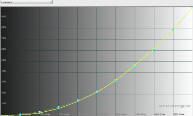 Ревю на смартфона Meizu M2 Note