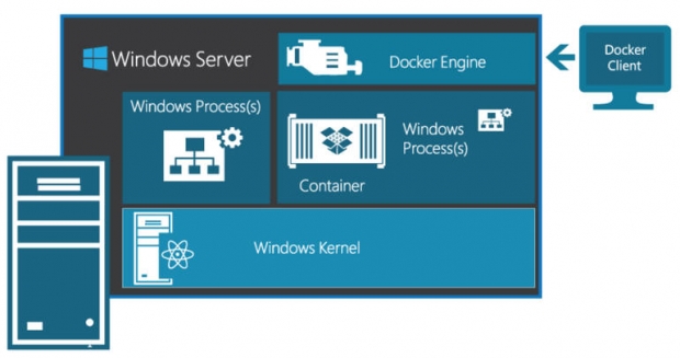 Microsoft представи третата предварителна версия на Windows Server 2016