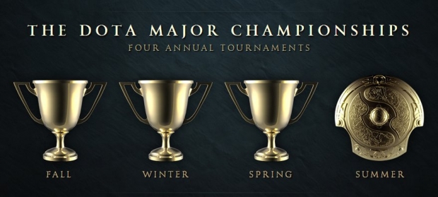 Първият DotA 2 Major Championship ще се проведе през ноември