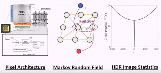Modulo Camera не се страхува от преекспониране