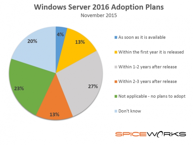 :        Windows Server 2016