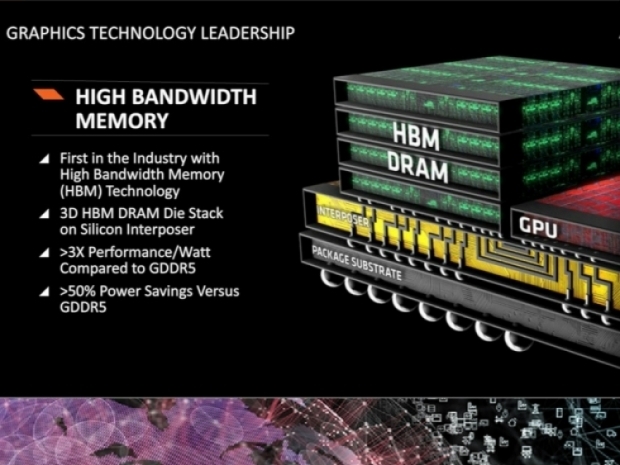 През 2016 година Micron ще представи своя отговор на HBM графичната памет