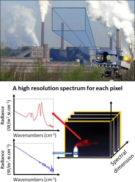 HyperCam Methane: фотосензор за метан