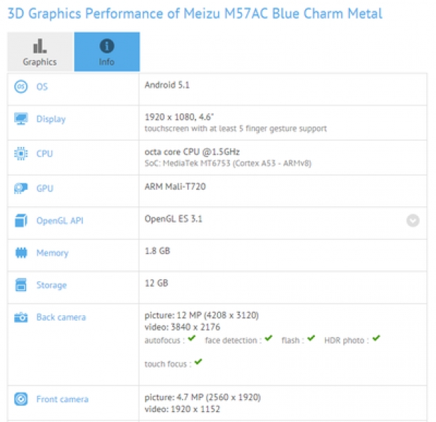 Компактният Meizu Metal mini се появи в бенчмарковете