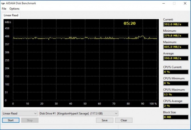 Ревю на USB-носителя HyperX Savage HXS3/128GB