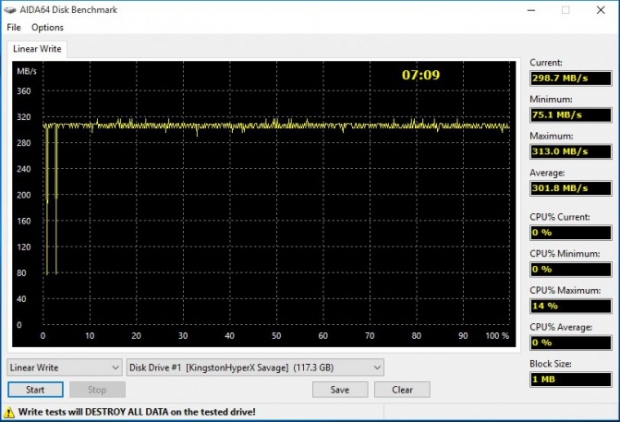 Ревю на USB-носителя HyperX Savage HXS3/128GB