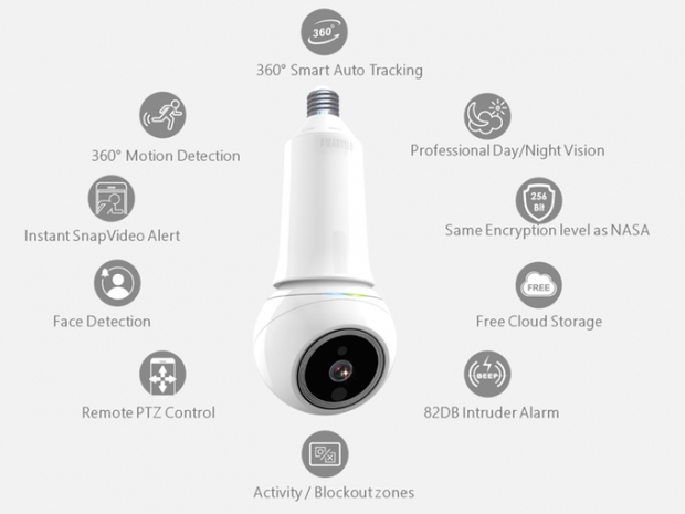 Amaryllo iCamPro Deluxe: безжична охранителна камера от нов тип