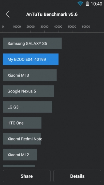 ECOO Aurora E04 с 64-битов процесор на MediaTek изпревари LG G3 и Xiaomi MI 3 в AnTuTu тестовете