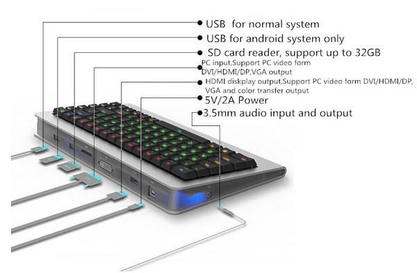 OneBoard PRO+: хибрид между Android-компютър и клавиатура