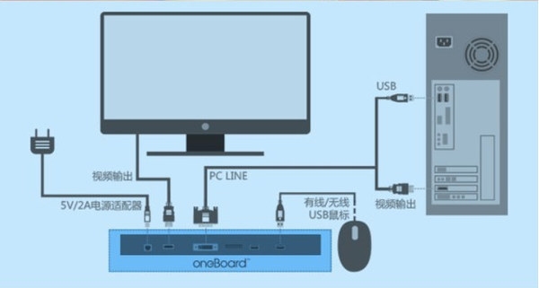 OneBoard PRO+: хибрид между Android-компютър и клавиатура
