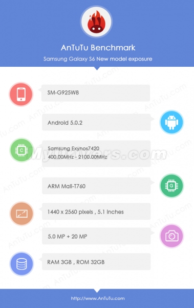 Samsung Galaxy S6 се появи в AnTuTu и демонстрира невероятните 60 978 точки