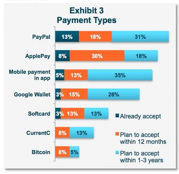     38       Apple Pay