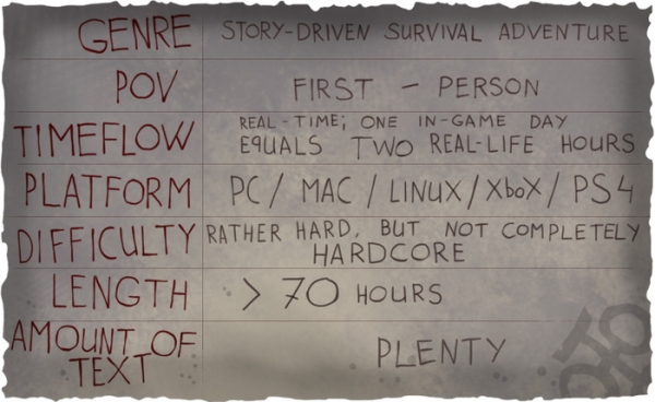 Pathologic ще включва над 70 часа геймплей