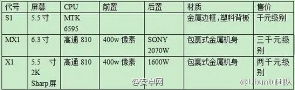 LeTV подготвя „убиеца“ на iPhone 6 Plus