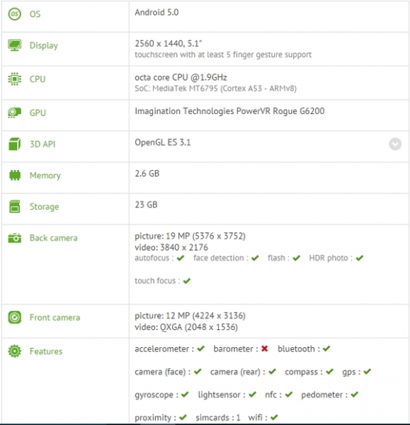 Очаква се допълнителен флагман от HTC, който се появи в бенчмарковете с процесор на MediaTek