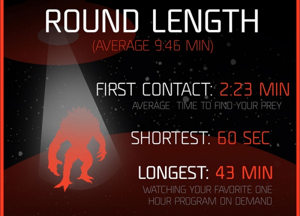 108 години геймплей само за седмица след премиерата на Evolve