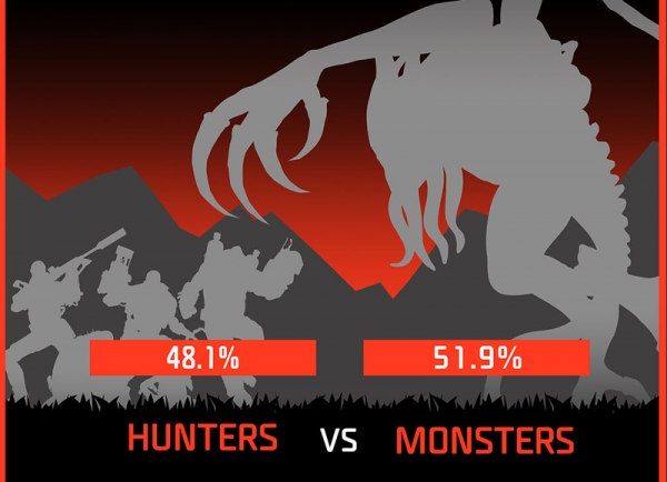 108 години геймплей само за седмица след премиерата на Evolve