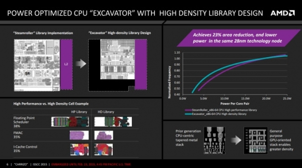 ISSCC 2015: нови данни за мобилните чипове AMD Carrizo