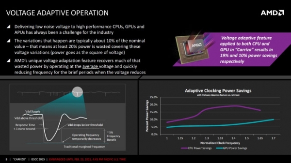 ISSCC 2015: нови данни за мобилните чипове AMD Carrizo