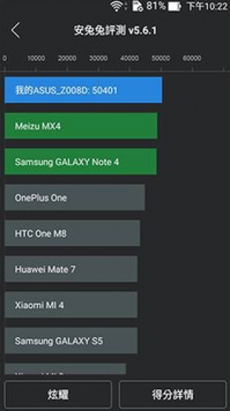Евтиният Asus ZenFone 2 превъзхожда по резултати в тестовете някои флагмани