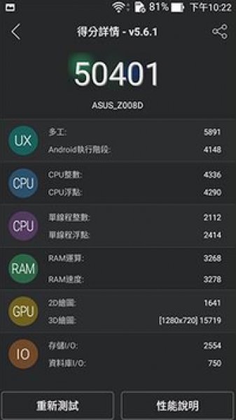 Евтиният Asus ZenFone 2 превъзхожда по резултати в тестовете някои флагмани
