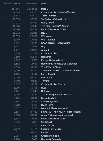 Броят на РС играчите на Evolve пада бързо по-малко от месец след премиерата