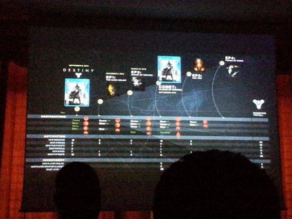 Изтече информация за плановете относно Destiny през 2015 г.