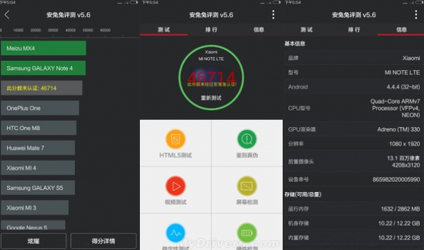 Резултатите от AnTuTu-тестовете на Xiaomi Mi Note