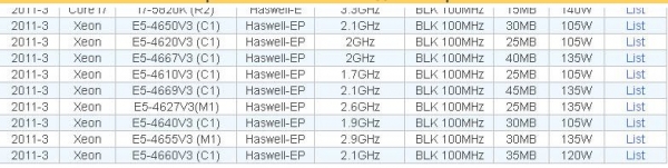 Станаха известни характеристиките на сървърните процесори от серията Intel Xeon E5-4600 v3