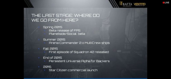 Star Citizen планира да стигне 100 млн. долара до края на годината