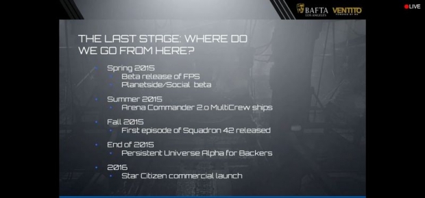 FPS модулът на Star Citizen е отложен за неопределено време