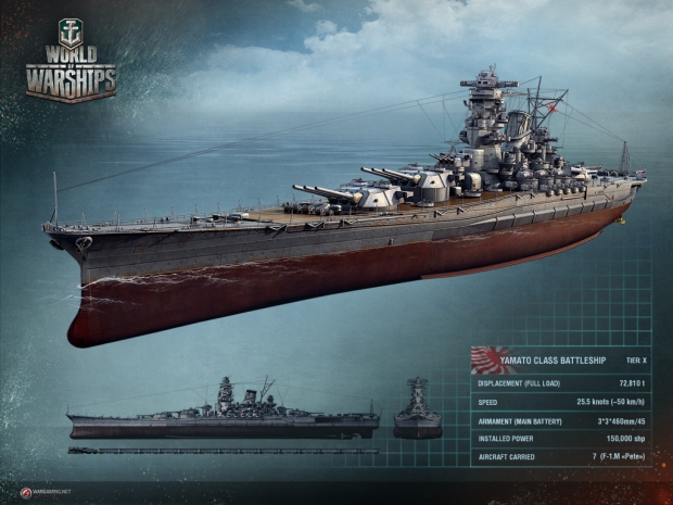 Започна откритата бета на War of Warships