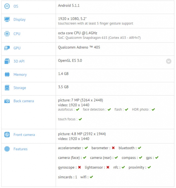 Изтекоха техническите характеристики на LG G4 S