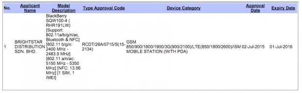 Първа информация за смартфона BlackBerry Dallas с ОС BlackBerry 10