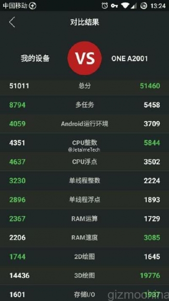 OnePlus 2 ще се базира на Snapdragon 810 с понижена производителност