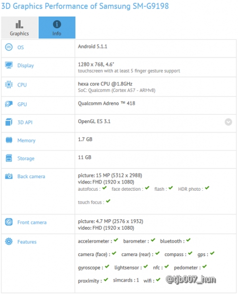Galaxy S6 mini с чипа Snapdragon 808 в бенчмарковете