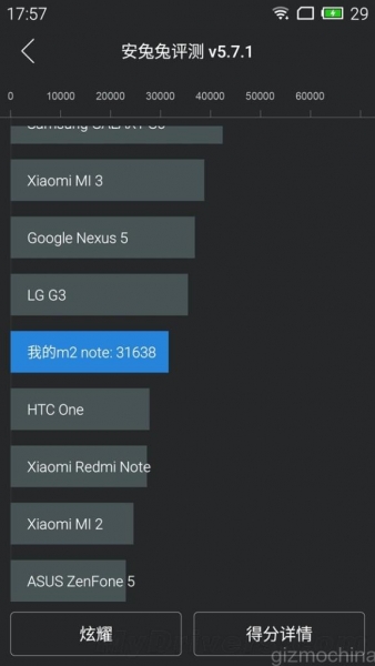 Резултати от AnTuTu тестовете на представения вчера Meizu M2 note