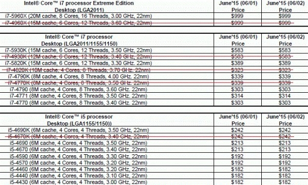 Intel пусна на пазара процесорите от семейството Ivy Bridge-E и моделите Core i7-4770K и Core i5-4670K