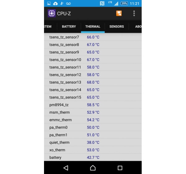 Собствениците на флагманите Sony Xperia Z4 се оплакват от прегряване на чипа Snapdragon 810