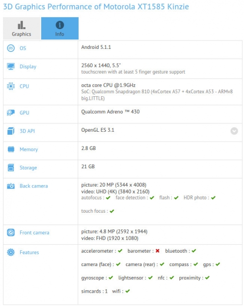 В GFXBench се появиха параметрите на смартфона Motorola DROID Kinzie XT1585