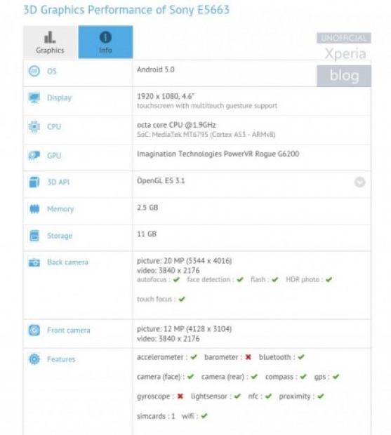 Дали този мистериозен смартфон е Xperia Z4 Compact?