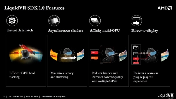 AMD представи на GDC 2015 технологията за виртуална реалност LiquidVR