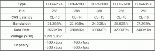 Kingmax Technology представи паметите Nano Gaming DDR4 с „невидими радиатори“