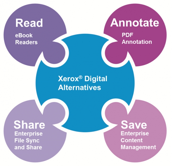 Инструмент на Xerox помага на служителите да отпечатват по-малко, защитават и използват по-интелигентно информацията