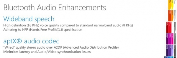 Windows 10 ще поддържа за смартфоните технологиите Wideband Speech и аудио кодека aptX