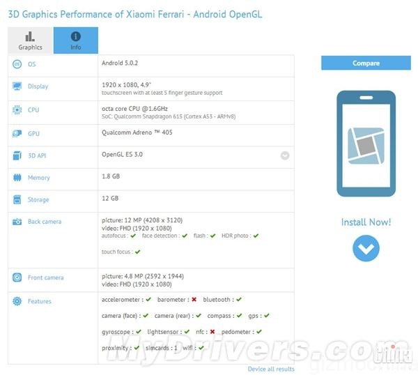 В бенчмарка GFXBench се появиха техническите параметри на смартфона Xiaomi Ferrari